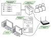 Picture of Queue System - ELAK Redomat